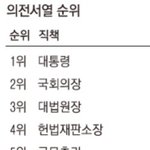 [드루와] 국회<b>의장</b>이 2인자래