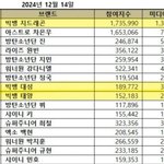 [모두드루와] 18년찬데 <b>화제</b>성 미쳤네