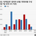 [댓글부탁해] 20대 여자가 제일 정의롭고 <b>진보적</b>임