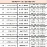 [댓글부탁해] 빅뱅은 진짜 과대평가가 너무 심한 그룹 같다