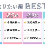 <b>최신자</b> 일본 여자들이 닮고 싶은 얼굴 순위