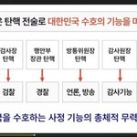 더불어 민주당이 대한<b>민국</b> 국가 마비시킨 증거.