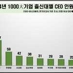 잡대 <b>판별</b>법