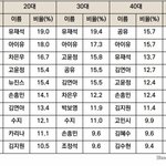 카리나가 4<b>세대</b> <b>원</b>톱이 맞긴 맞네