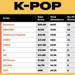 2024년 아이돌 투어 <b>순위</b> 떴네