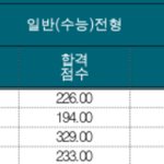 얟ㄷ라 이거 수능<b>점수</b> 잇자나