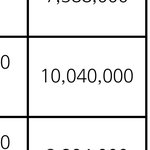 등록금 <b>천마</b>넌