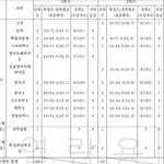 나 고딩때 6,7,8,9등급만 있음 <b>질문</b>받아