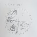 [이것좀봐줘] 겨울<b>방학</b> 시간표