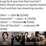 <b>케이</b>팝 가수 나라별 최대스밍국가