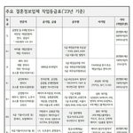 퍼온 <b>결정</b>사 등급 현실.. ㅡ ㅠ