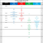 [드루와] 지방<b>몰락</b>)) 충격적인 경북대,부산대 입결 ㅎㄷㄷ