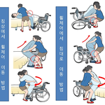 늙는게 왜 슬픈건지 말해줌?