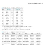 <b>갤럽</b>  올해의가수 노래