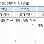 [군대] 올해의가수 갤럽 봤어?