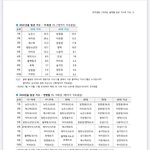 갤럽보니까 뉴진스 인기 개쩌는듯