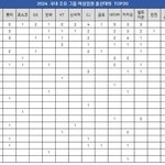 이대 현실 앙딱정