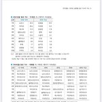 [드루와] <b>갤럽</b> 보니 아이브 체급이 진짜 지리는듯