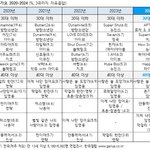 와 에스파 <b>갤럽</b> 탑5는 첨이구나
