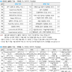 아이브 해야 갤럽 4위 보면서 걱정되는점