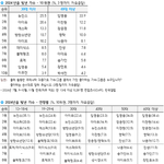 뉴진스싫어하라고 매일