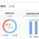 [드루와] 작년에 간 대학 ㄹㅇ지잡이였음