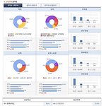 삼성전자 학벌 진짜 안<b>보나</b><b>봄</b>