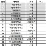 [드루와] 응 대학입결표 <b>정리</b> ㅇㅇ