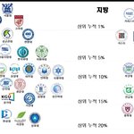 [이것좀봐줘] 전국 대학교 입결 순위 (<b>문이</b>과)