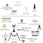 <b>재미</b>로 보는 향수 계급도.jpg