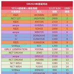 스엠 핑크<b>크리스마스</b> 판매량 순위