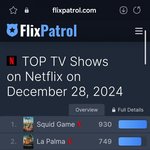 오징어게임2 신기록 <b>달성</b> ㄷㄷㄷ