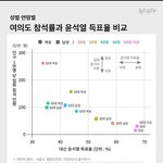 20대는 이제 <b>서로</b> 다른 세상에 사는 것 같음
