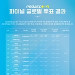마징시앙 프젝 <b>최종</b>1위