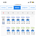 내 진학사 <b>칸수</b> 변천사 볼사람