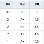 대학생 판녀 이번학기 성적 잘나와서 완전<b>뿌듯</b>함