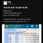 우리나라 제일 많은 <b>성씨</b>
