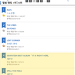 오리콘차트 연간순위.. 25등 안에 한국가수 앨범만 11장