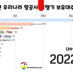 되도록이면 저가항공 <b>타지마</b>셈
