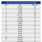 [댓글부탁해] 응 <b>서연</b>고이