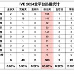 아이브가 망한 이유