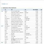 [댓글부탁해] 2024년 <b>SM</b>아티스트 콘서트투어 관객동원 순위 ㄷㄷㄷㄷㄷ