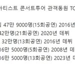 [댓글부탁해] <b>샤이니</b>는 보면 볼수록 말도 안되는 미친그룹 같다