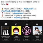 지드래곤 중국 인기 근황 .<b>jpg</b>