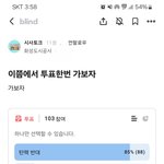직장인블라인드 여론<b>조사</b>