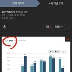 <b>살인</b>범죄 범죄자비율 왜곡하는거 봐