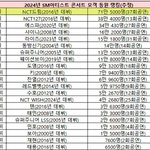 [NCT<b>드림</b>] 진짜 장하다