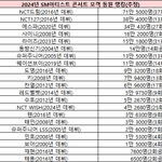 [모두드루와] 2024년 <b>SM</b> 가수 콘서트 관객동원 순위.jpg