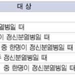 <b>조현</b>병 글 작성자
