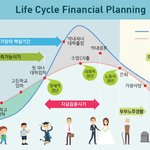 그니까 이게 백년이 걸린다는거지?